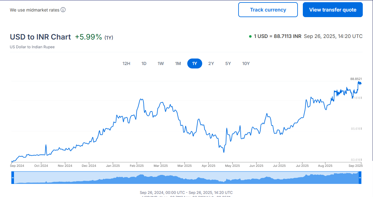 INR