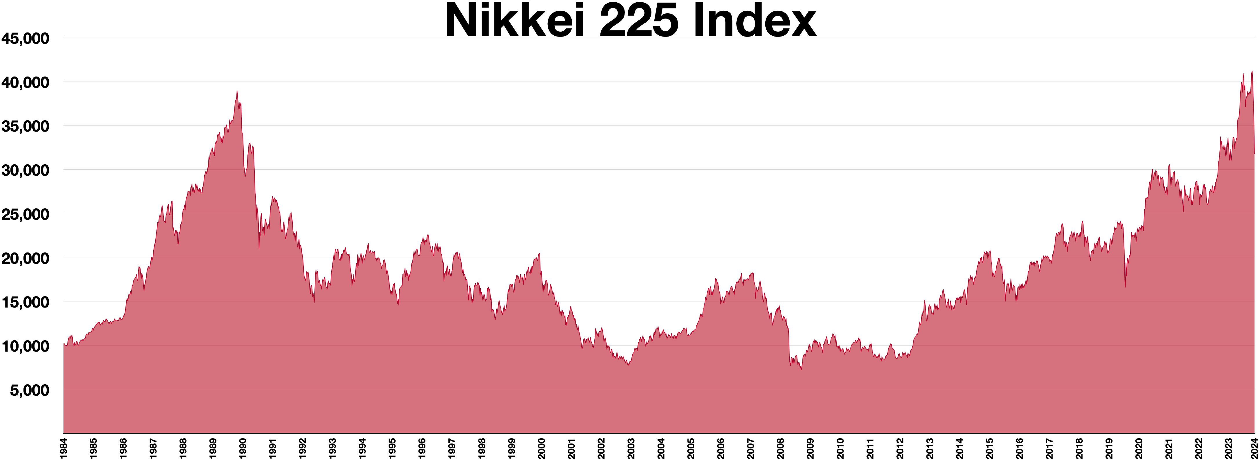 Nikkei