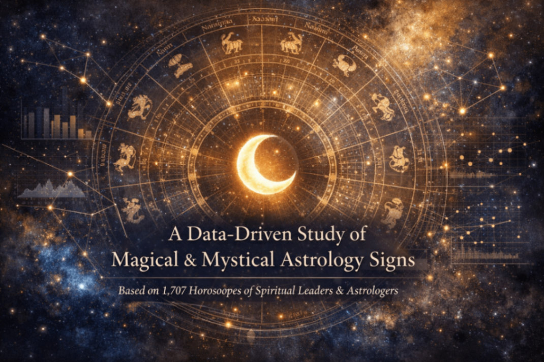 Mystical Astrology Signs: A Data-Driven Vedic Research Study -DKSCORE