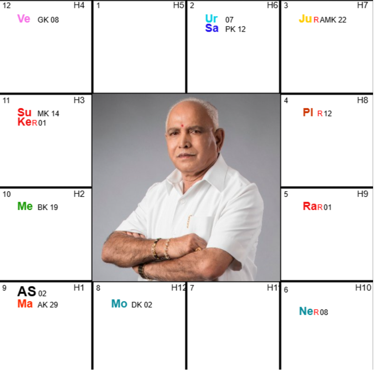Yedurappa