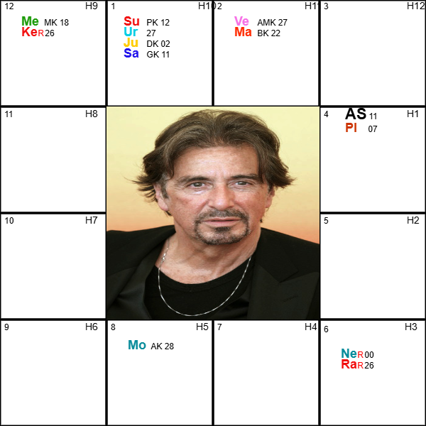 Al