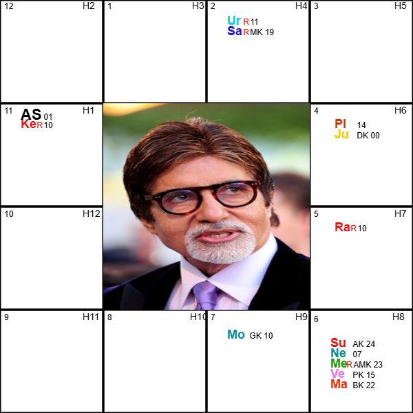 Amitabh