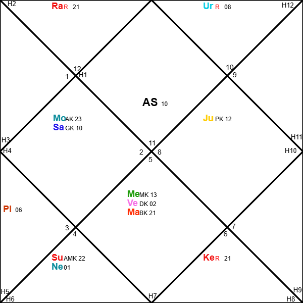 B
