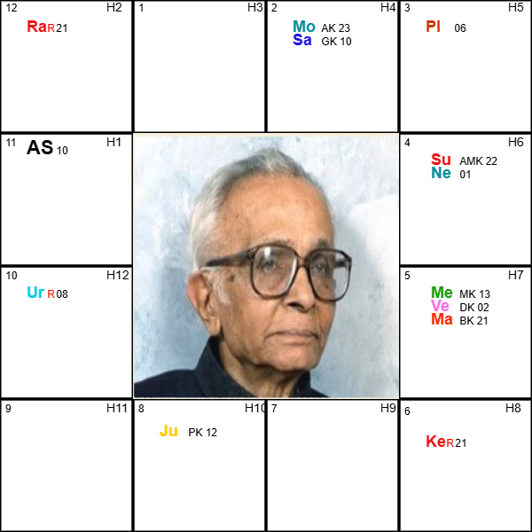 B