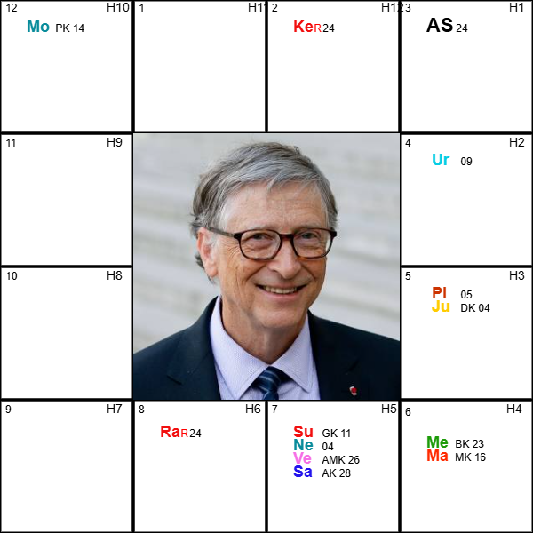Bill