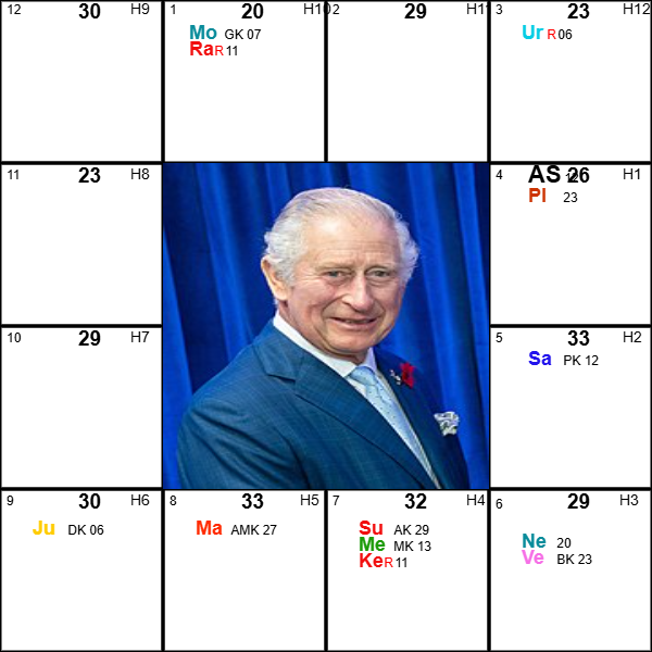 CharlesIII