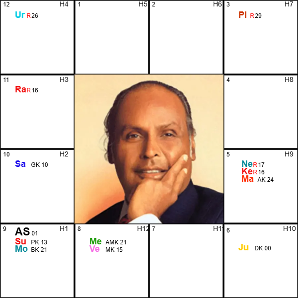 Dhirubhai