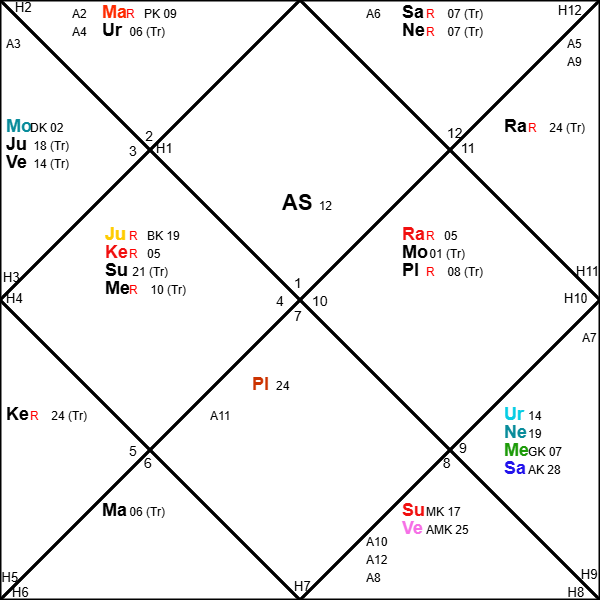 Gravit