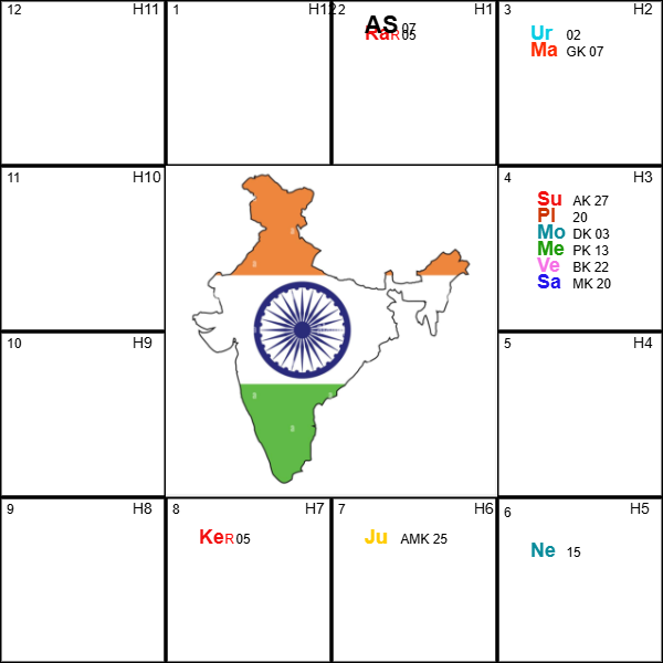 India