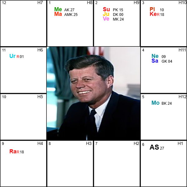 Kennedy