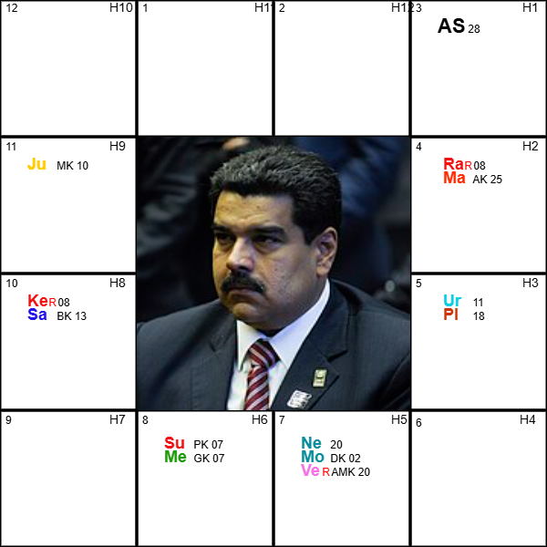 Maduro
