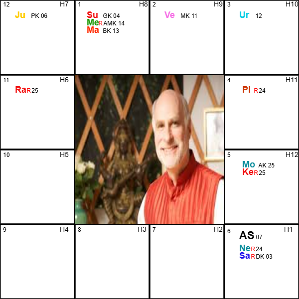 Marc