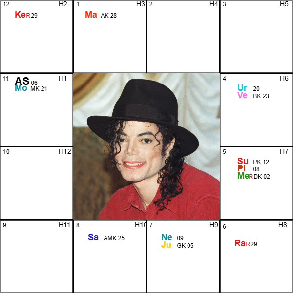 Micheal
