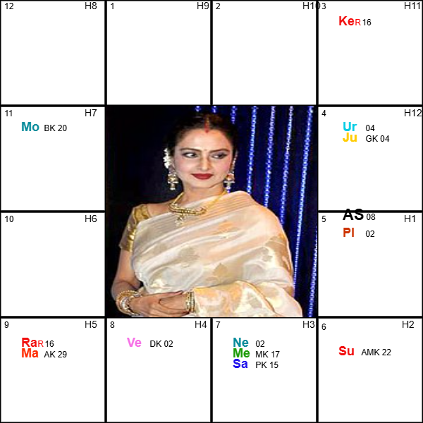 Rekha_South_Horoscope/Kundali