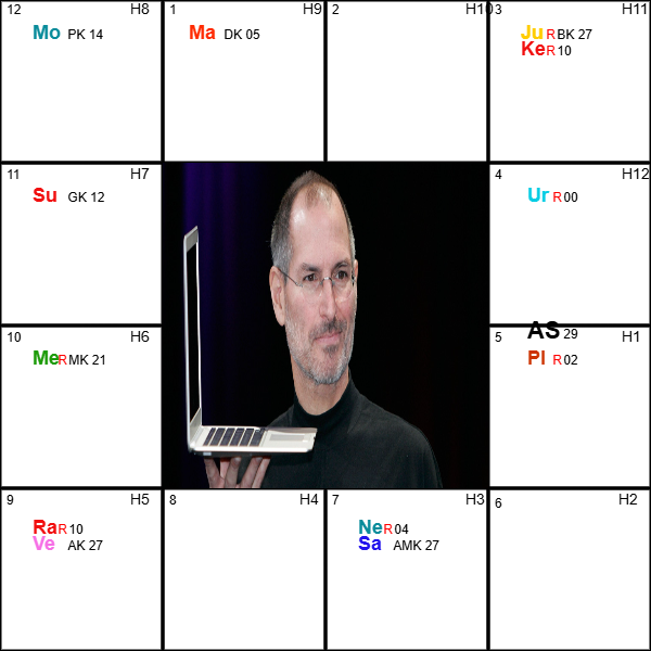 Steve